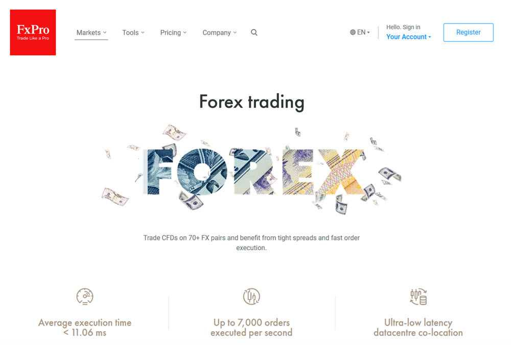 fxpro forex