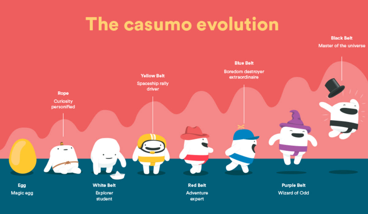 casumo online casino